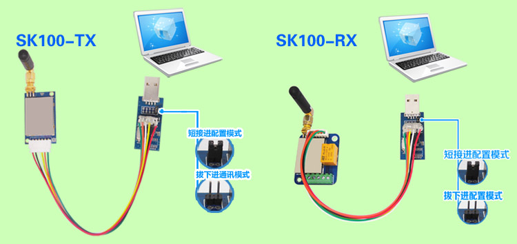 開關(guān)量模塊SK100-TX、SK100-RX切換到配置模式